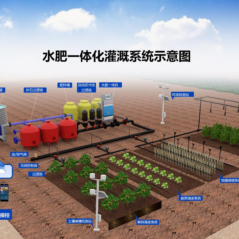 绵阳市玻璃温室水肥机 - 价格